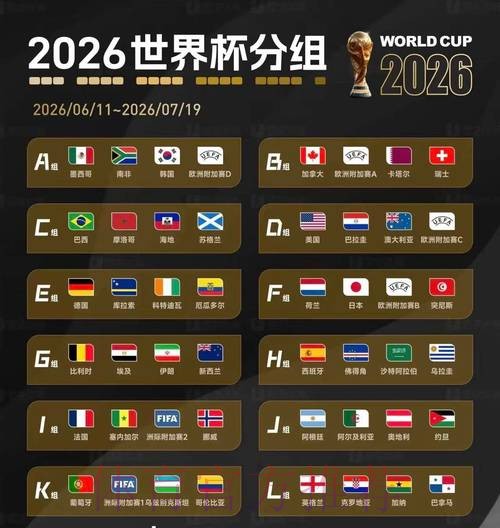 2026美加墨世界杯盘口分析方法