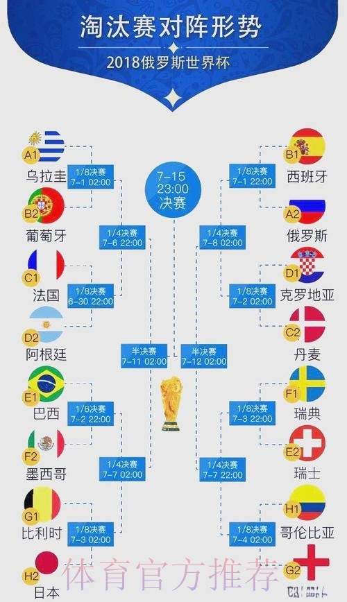 世界杯比分怎么看 世界杯比分怎么看