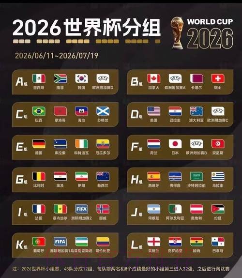 2026世界杯比赛结果靠谱吗 2026世界杯比赛结果靠谱吗