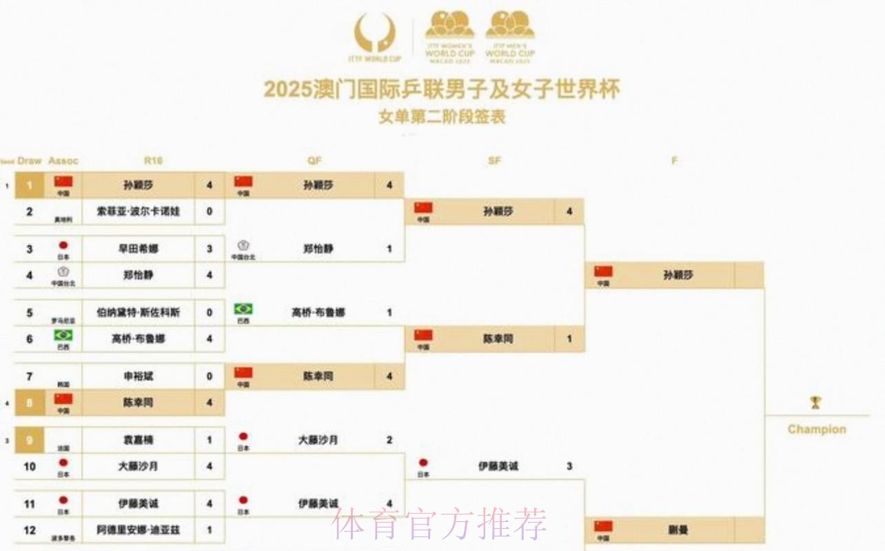 2026美加墨世界杯赛程一览 2026美加墨世界杯赛程一览