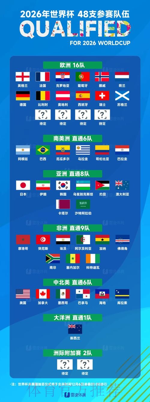 世界杯球队名单一览 世界杯球队名单一览