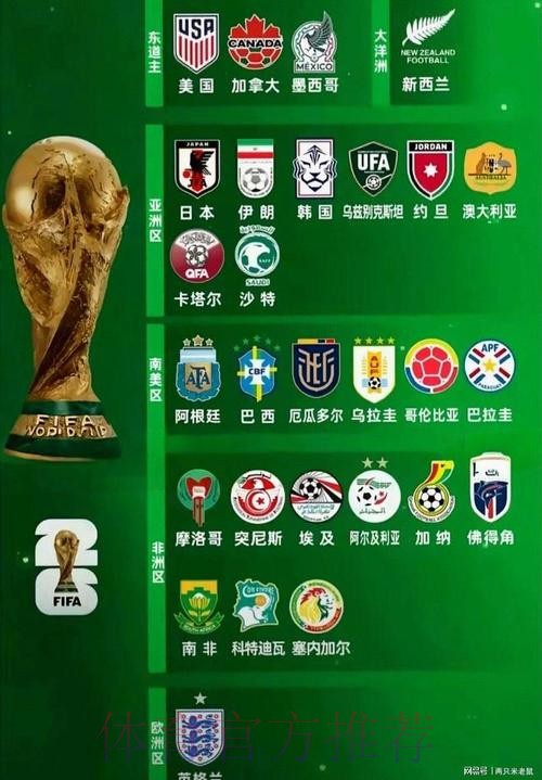 2026世界杯强队排名下载