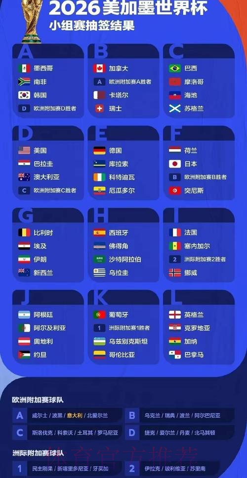 2026世界杯预测分析靠谱吗