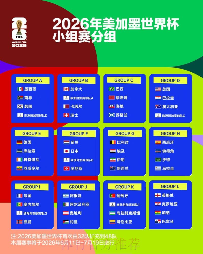 2026世界杯积分榜详细